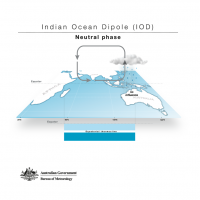 Indian Ocean Dipole - Neutral phase