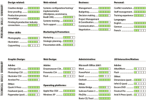 Andreas Wagner skills