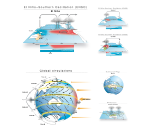 Bureau of Meteorology infographics