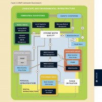 Black Ross Waterquality Improvement Plan Infographic