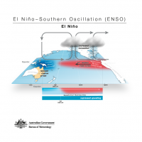 El Niño - Southern Oscillation (ENSO) - El Niño