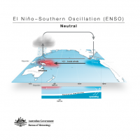 El Niño - Southern Oscillation (ENSO) - Neutral