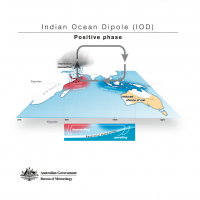 Indian Ocean Dipole - Positive phase