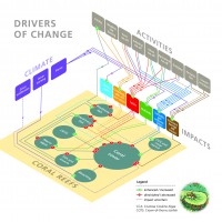 Resilience Based Management of the Great Barrier Reef, Drivers of Change, Great Barrier Reef Marine Park Authority