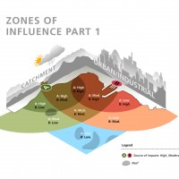 Resilience Based Management of the Great Barrier Reef, Spatial Influences, Great Barrier Reef Marine Park Authority