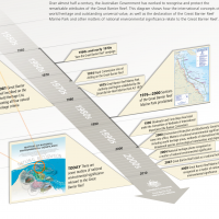 Resilience Based Management of the Great Barrier Reef, Great Barrier Reef Marine Park Authority